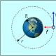 How many times is the orbital period of an artificial satellite moving