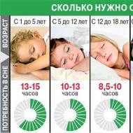 The eternal question is, how much sleep does an adult need per day?